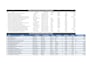 do PDF to excel conversion professionally